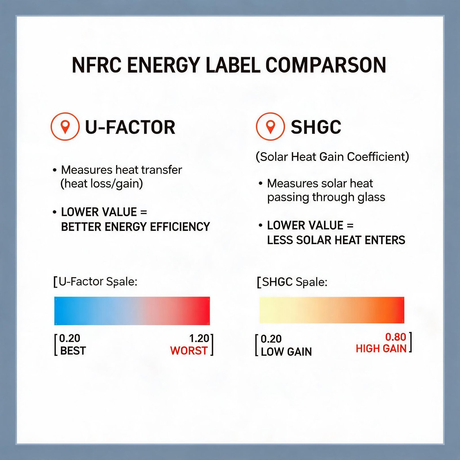 nfrc-labels-shgc-u-factor-comparison-chart