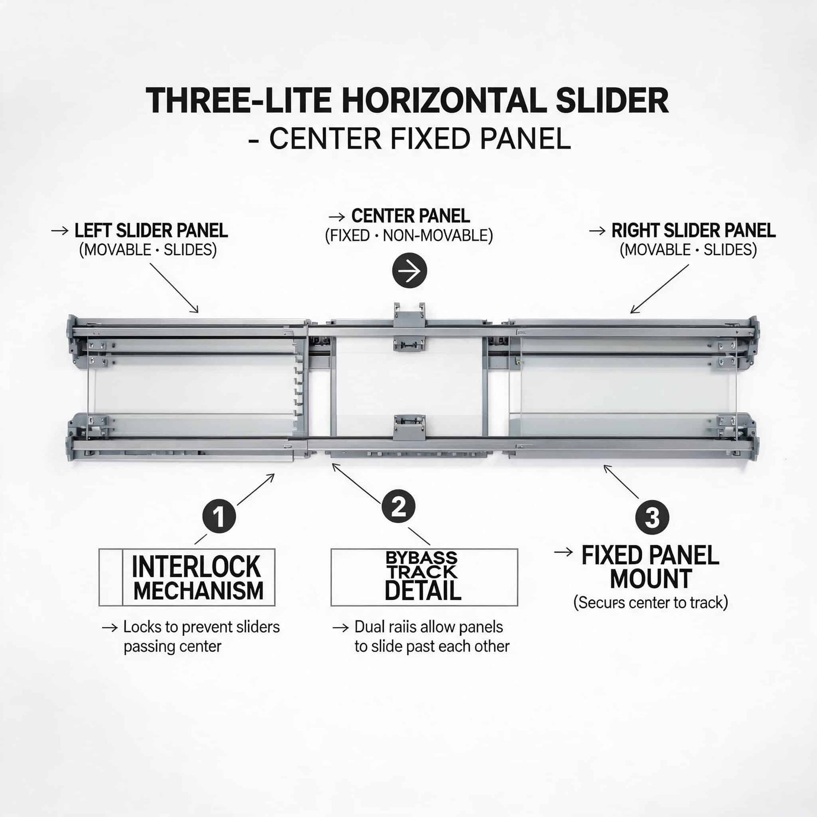 three-lite-horizontal-slider-center-fixed-panel-interlock-and-bypass-track-detail