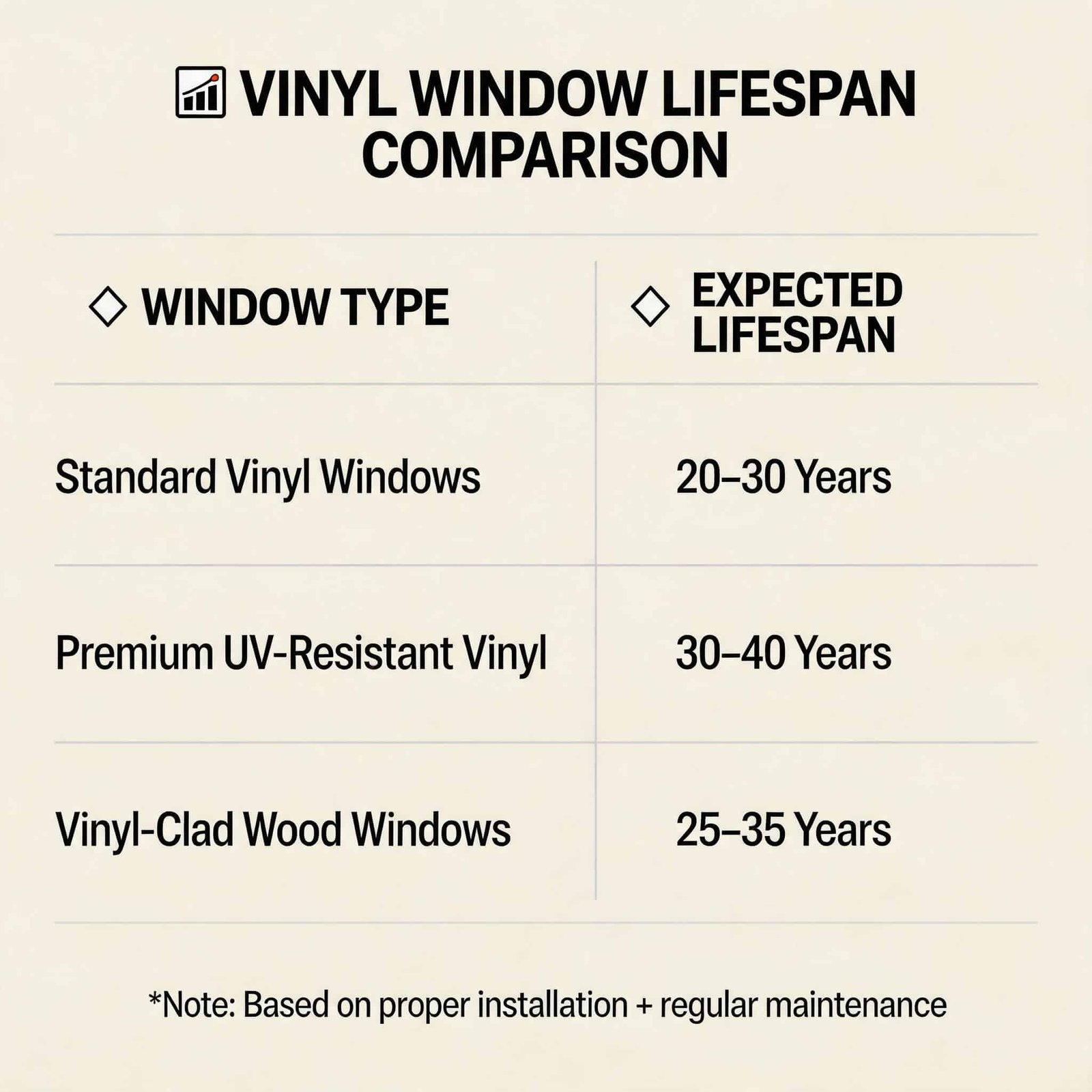 vinyl-window-lifespan-comparison-chartfrom door&window factory